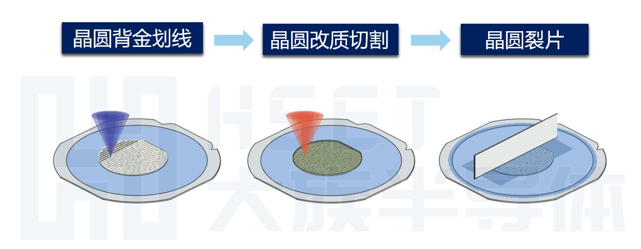 加工流程.png