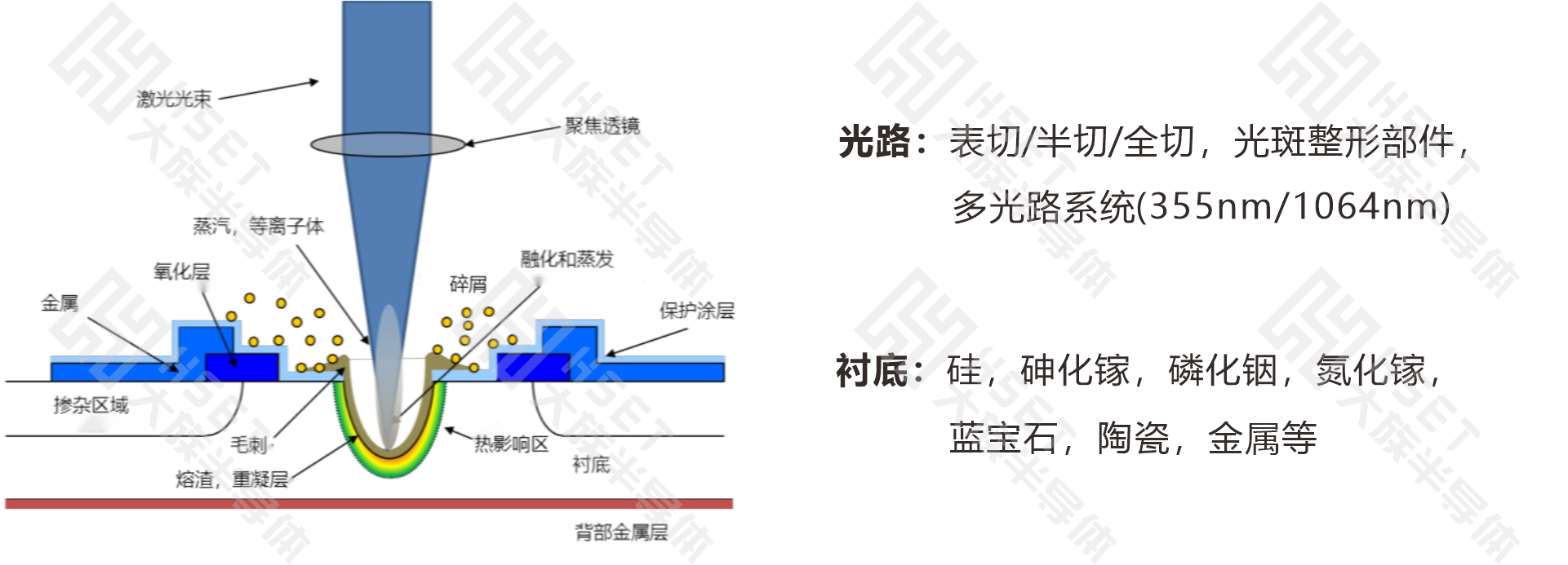 表切資訊原理.png