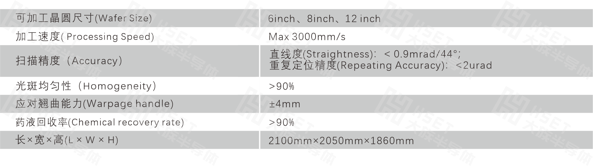 鍵合 參數.png